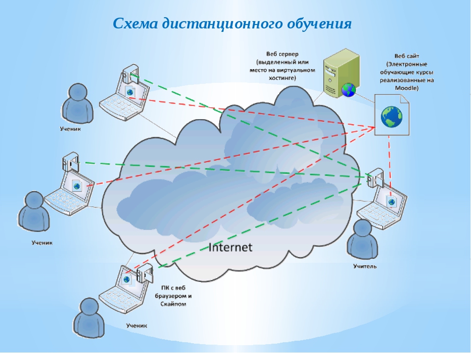 Схема образования онлайн